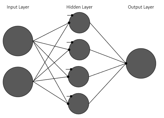 NN Layers